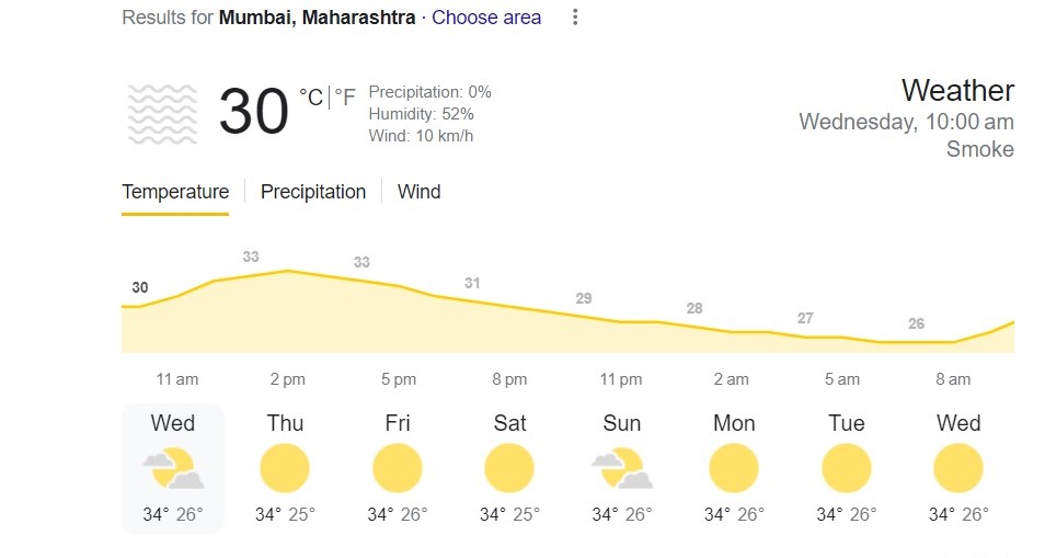 Weather at Wankhede