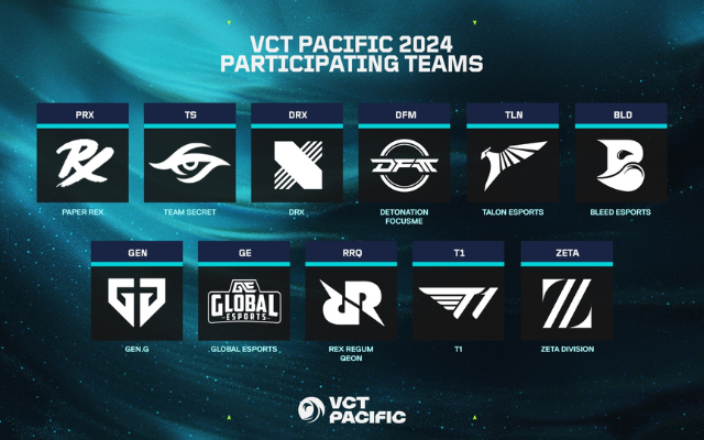  VCT Pacific Kickoff; Group Stage and Play-in results
