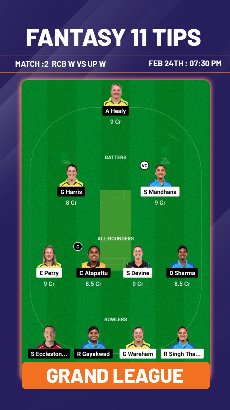 RCBW v UPWW Dream 11 team, Match 2, WPL 2024